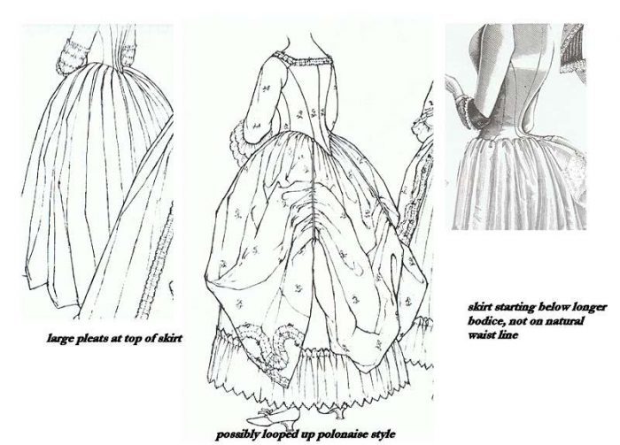 polonaise and bustle skirt shape inspiration